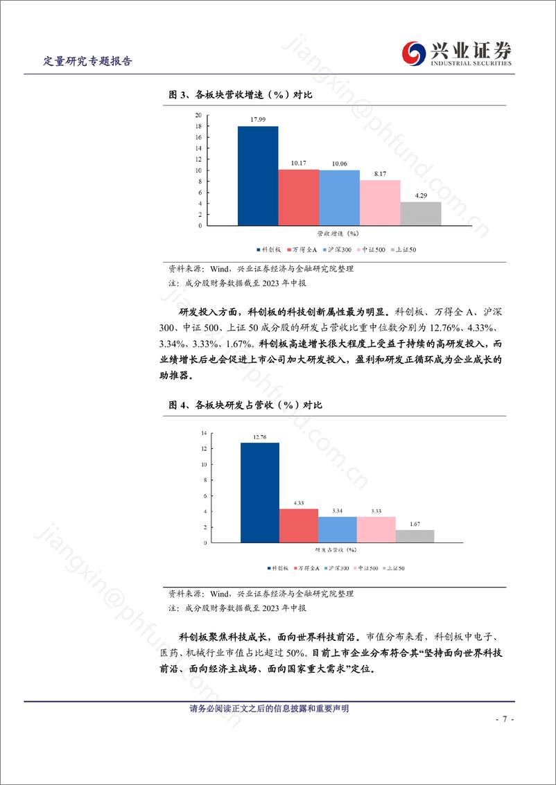 《拥抱科创100ETF，为硬科技领域投资锦上添花-20231104-兴业证券-25页》 - 第8页预览图