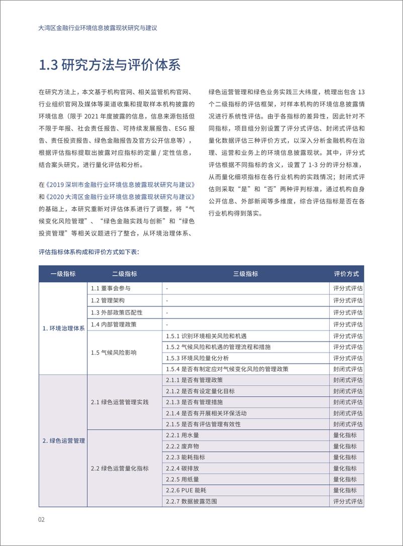 《2021大湾区金融行业环境信息披露现状研究与建议-35页》 - 第5页预览图