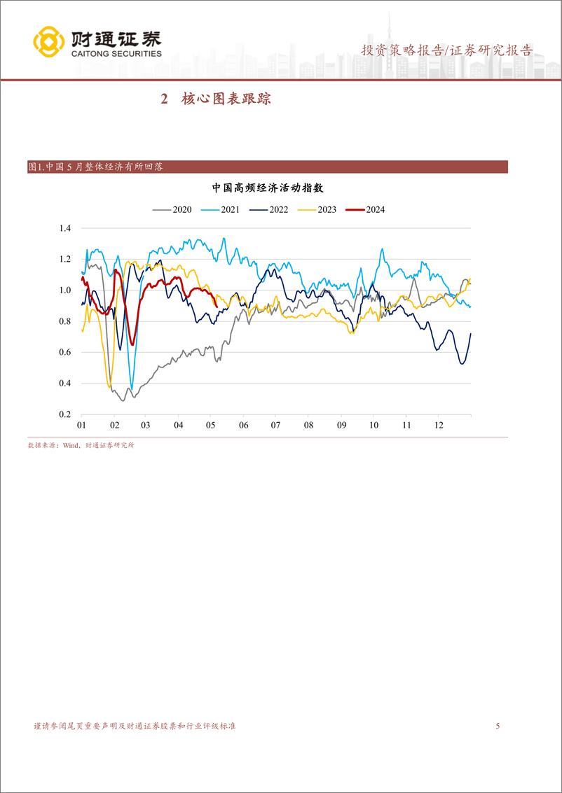 《A股策略专题报告：4轮地产行情的启示-240512-财通证券-12页》 - 第5页预览图