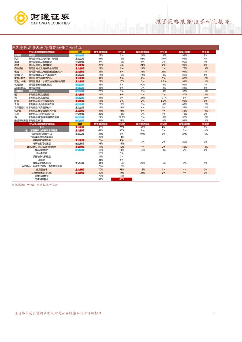 《A股策略专题报告：4轮地产行情的启示-240512-财通证券-12页》 - 第6页预览图