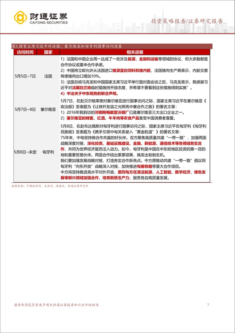 《A股策略专题报告：4轮地产行情的启示-240512-财通证券-12页》 - 第7页预览图