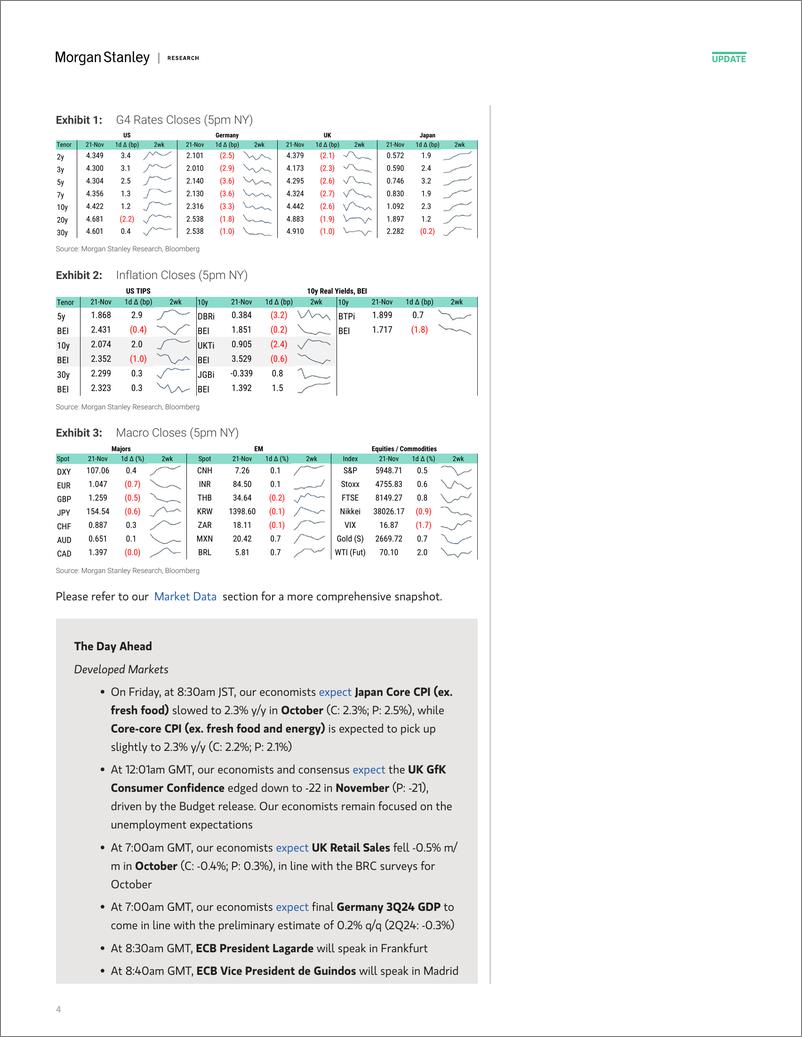 《Morgan Stanley Fixed-Global Macro Commentary November 21-111736386》 - 第4页预览图