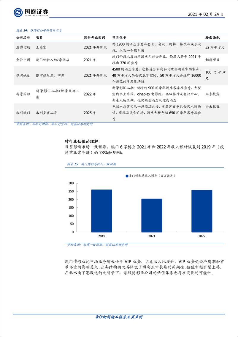 《澳门博彩行业：疫情受控经营持续改善，澳门博彩业重上发展正轨-20210224-国盛证券-11页》 - 第8页预览图