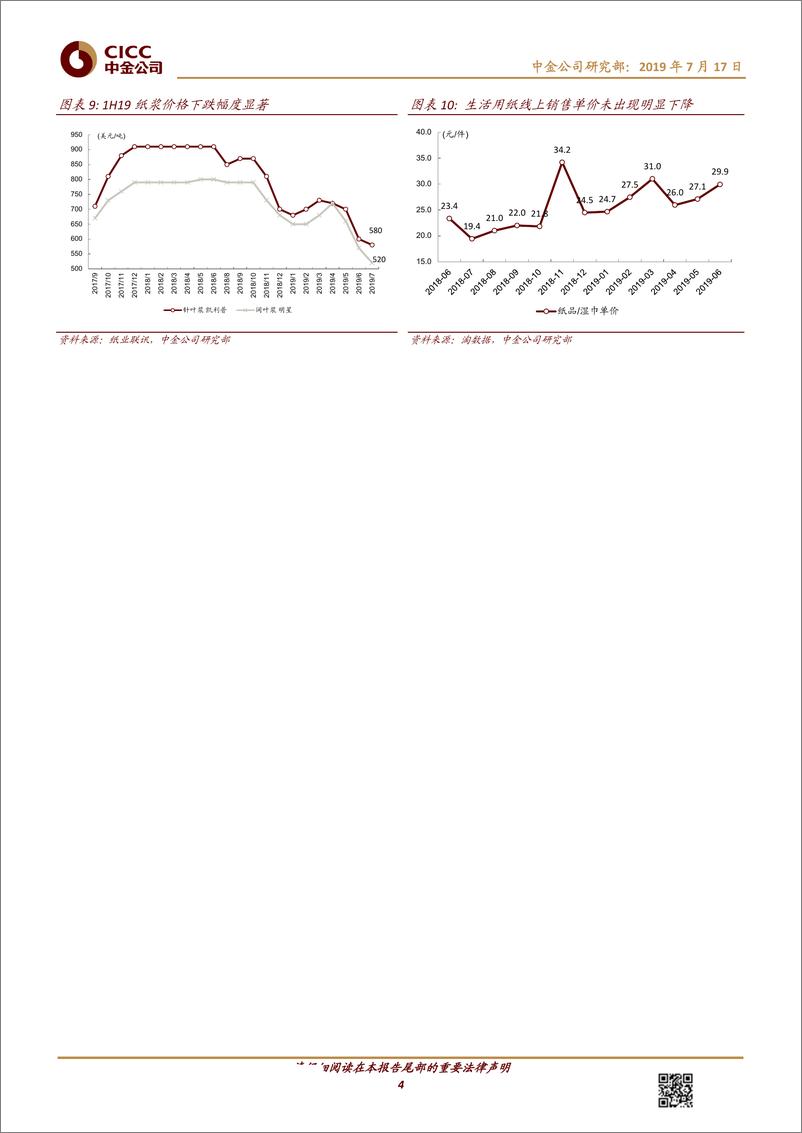 《轻工日化行业1H19业绩预览：龙头公司业绩表现较优-20190717-中金公司-10页》 - 第5页预览图