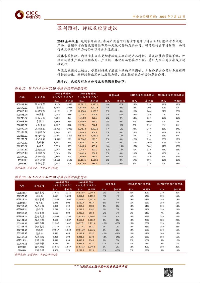 《轻工日化行业1H19业绩预览：龙头公司业绩表现较优-20190717-中金公司-10页》 - 第7页预览图