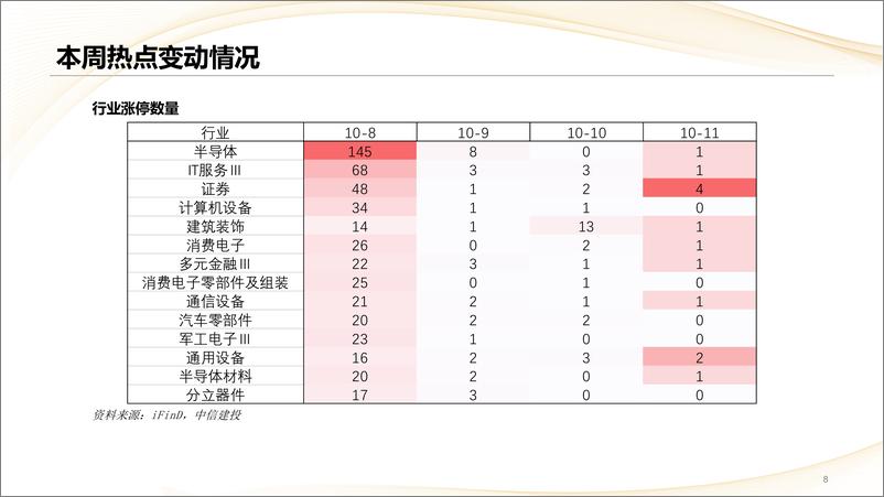 《2024年10月第1期：哪些热点有望继续上涨？-241015-中信建投-22页》 - 第8页预览图