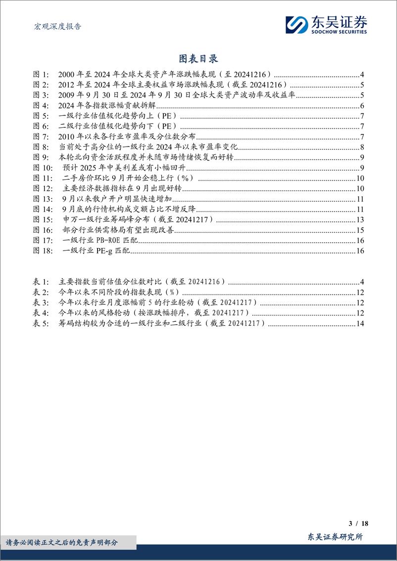 《2025年度展望(八)之大类资产配置策略(下)：顺势而为，见“风”使舵-241218-东吴证券-18页》 - 第3页预览图