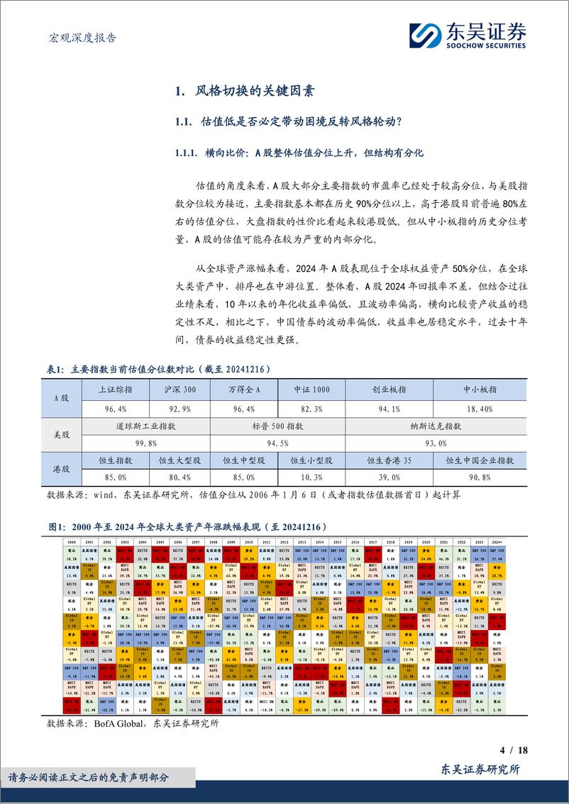 《2025年度展望(八)之大类资产配置策略(下)：顺势而为，见“风”使舵-241218-东吴证券-18页》 - 第4页预览图