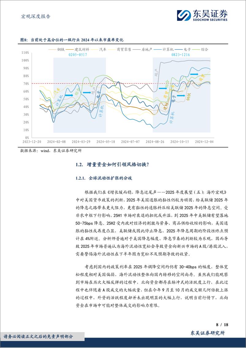 《2025年度展望(八)之大类资产配置策略(下)：顺势而为，见“风”使舵-241218-东吴证券-18页》 - 第8页预览图