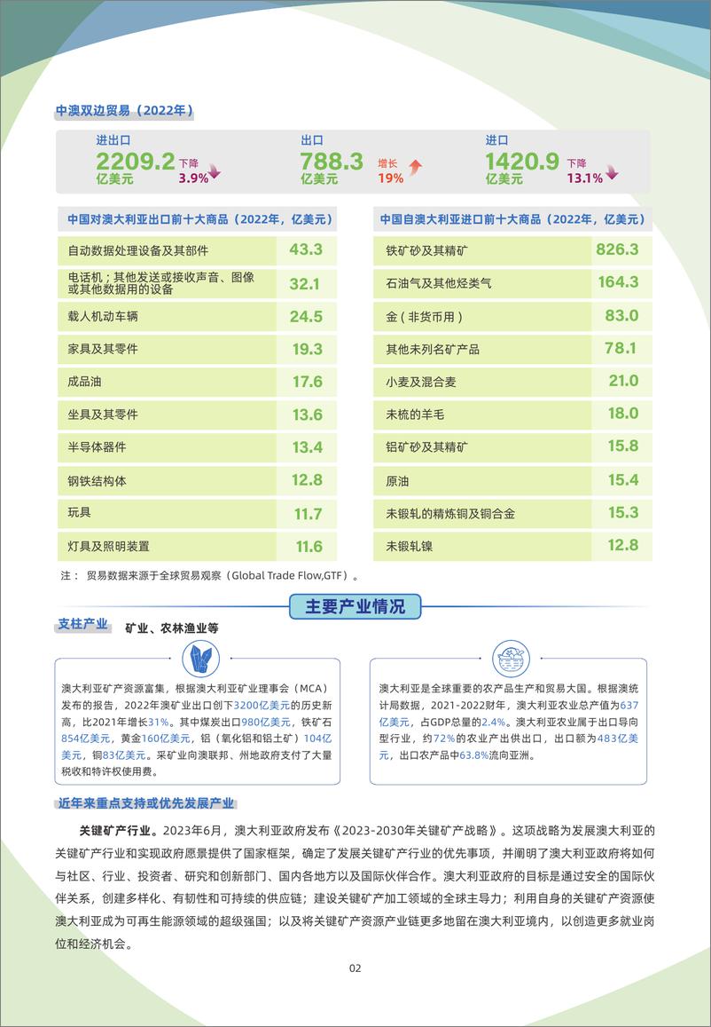 《澳大利亚贸易指南（2023年）-7页》 - 第3页预览图