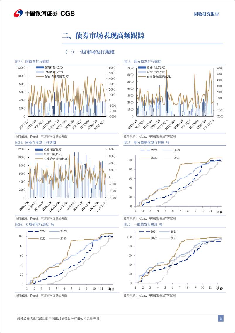 《经济数据与利率市场表现追踪：生产需求双回落，地产销售同比再度走弱-241026-银河证券-12页》 - 第6页预览图