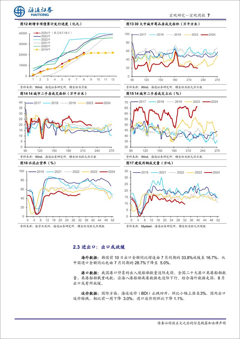 《国内高频指标跟踪(2024年第31期)：食品涨价，建材跌价-240818-海通证券-12页》 - 第7页预览图