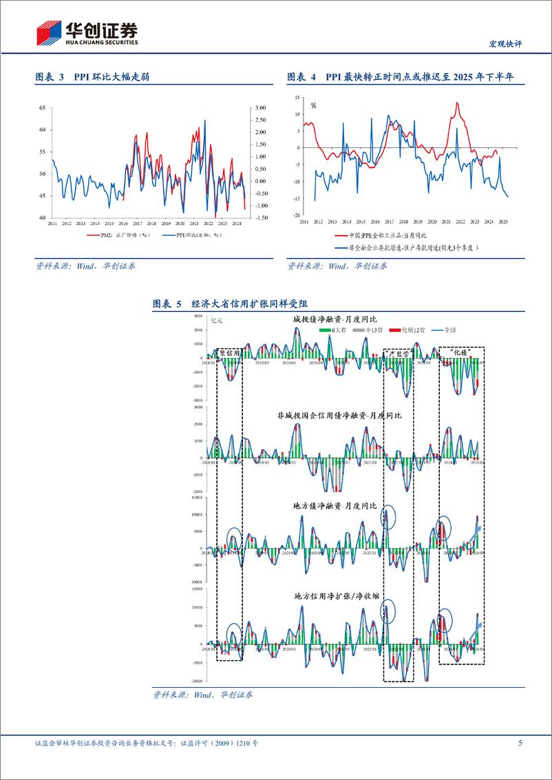 《【宏观快评】6句话极简解读9月政治局会议：政策底明确-240926-华创证券-11页》 - 第5页预览图