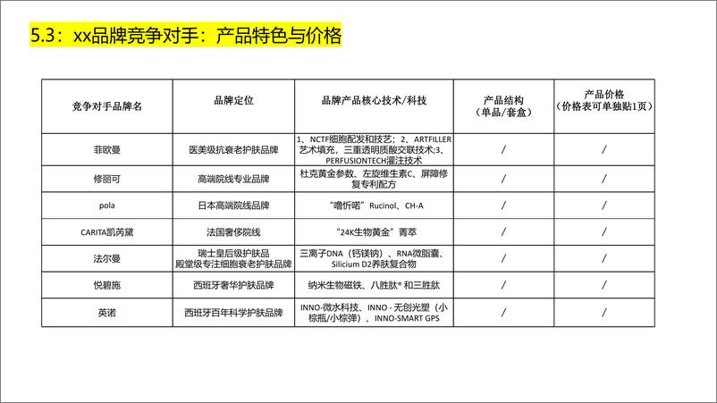 《美容院线品牌竞品资料【医美生美】【竞品分析】》 - 第2页预览图