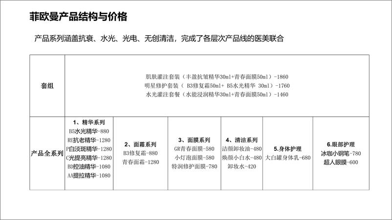 《美容院线品牌竞品资料【医美生美】【竞品分析】》 - 第8页预览图