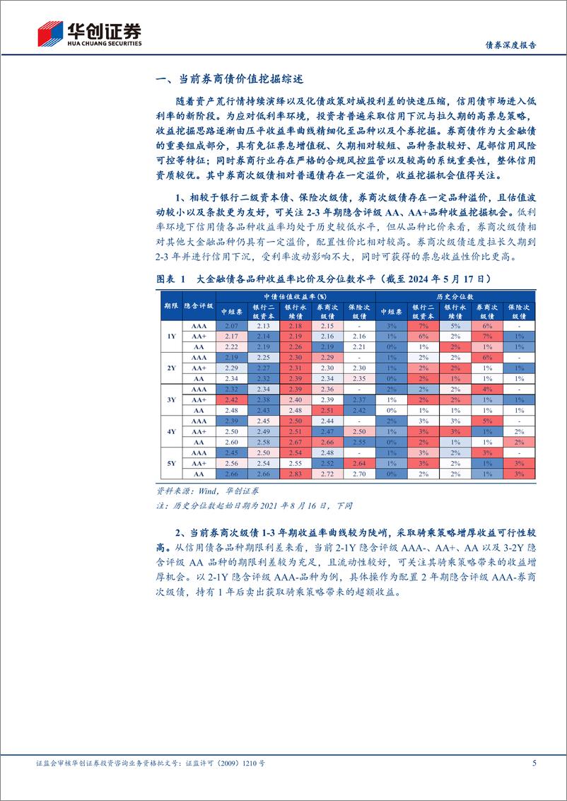 《【债券深度报告】聚焦大金融债系列之四：券商债投资价值如何挖掘？-240522-华创证券-25页》 - 第5页预览图