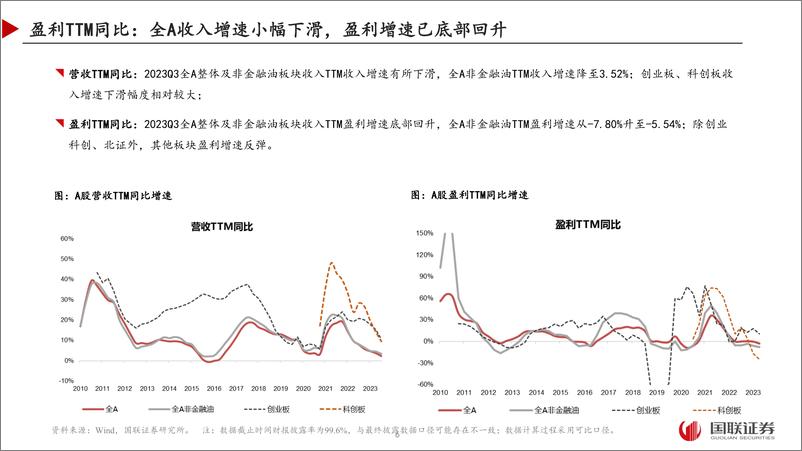 《A股2023年三季报分析：业绩底是熊市底部的充要条件-20231105-国联证券-40页》 - 第7页预览图