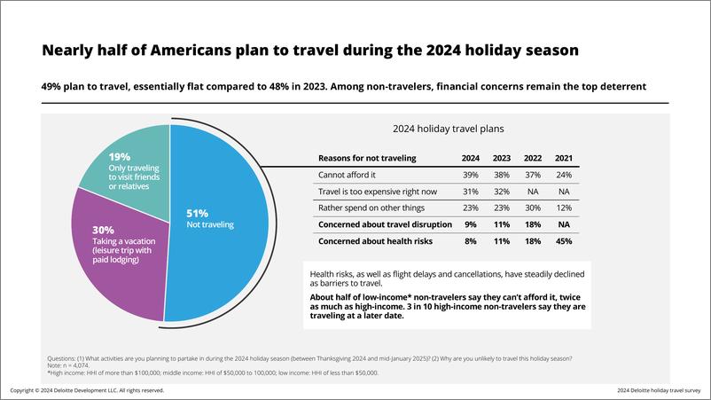 《2024年假期旅游调查（英）-33页》 - 第8页预览图