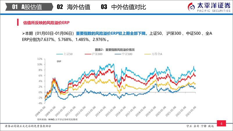 《中外股票估值追踪及对比：全市场与各行业估值跟踪-20230107-太平洋证券-27页》 - 第6页预览图