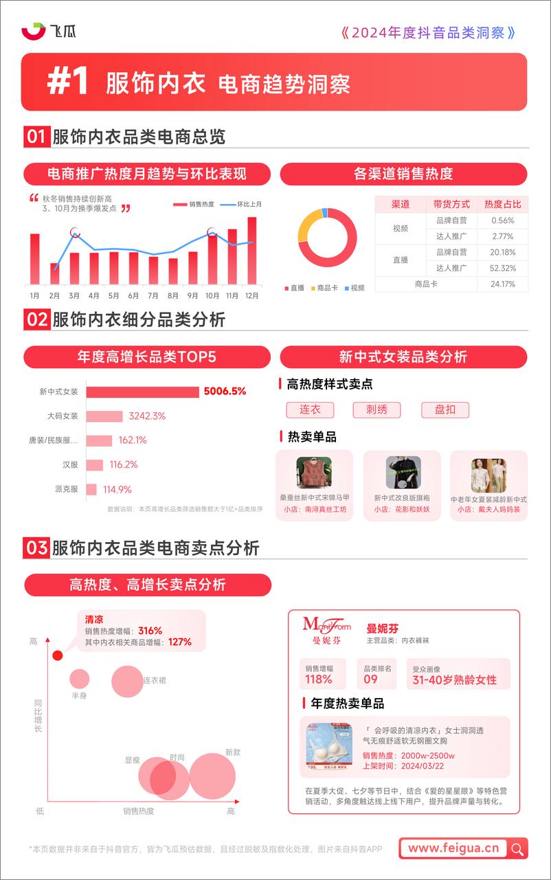 《飞瓜数据_2024年度抖音品类洞察报告-1》 - 第5页预览图