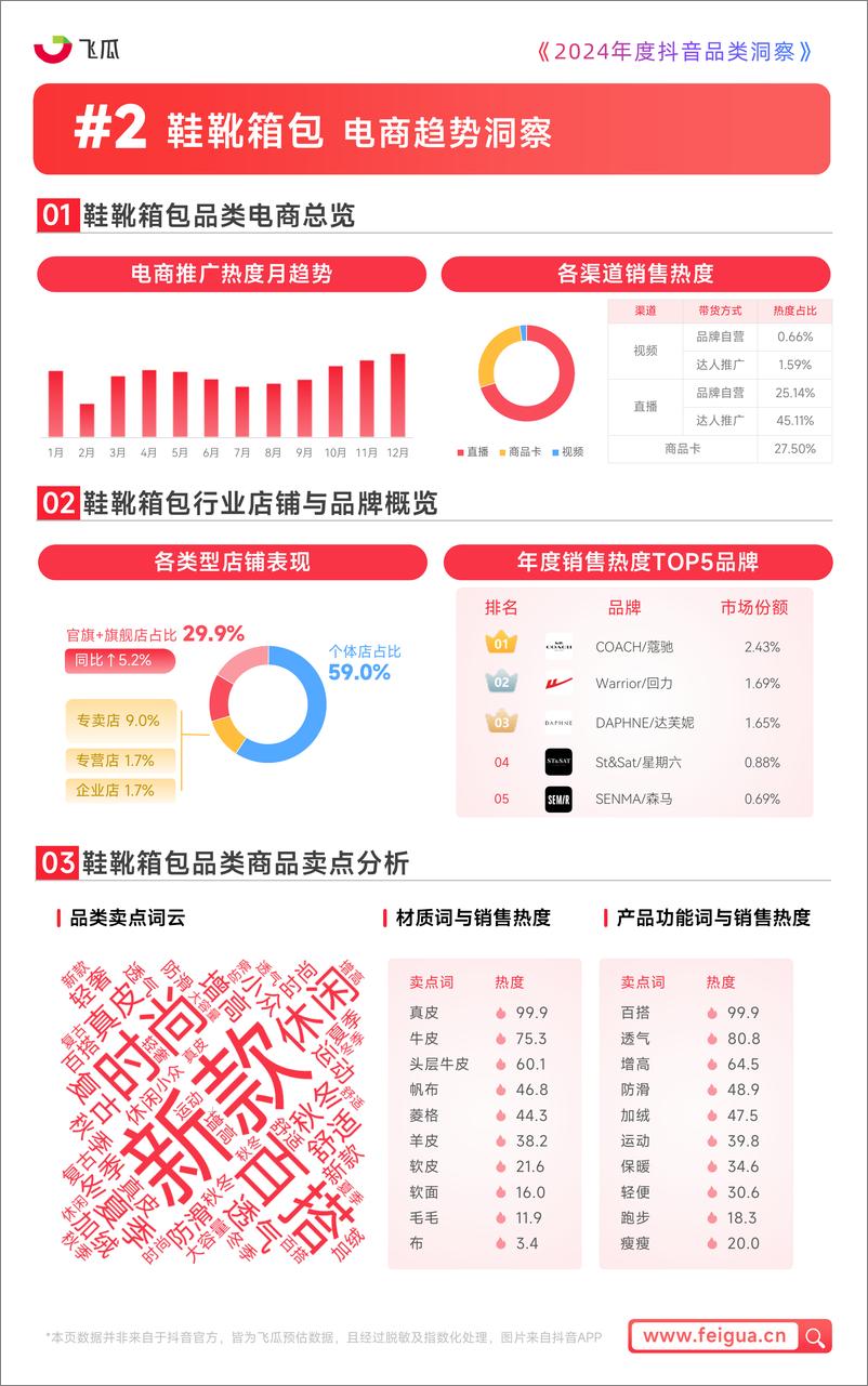 《飞瓜数据_2024年度抖音品类洞察报告-1》 - 第7页预览图