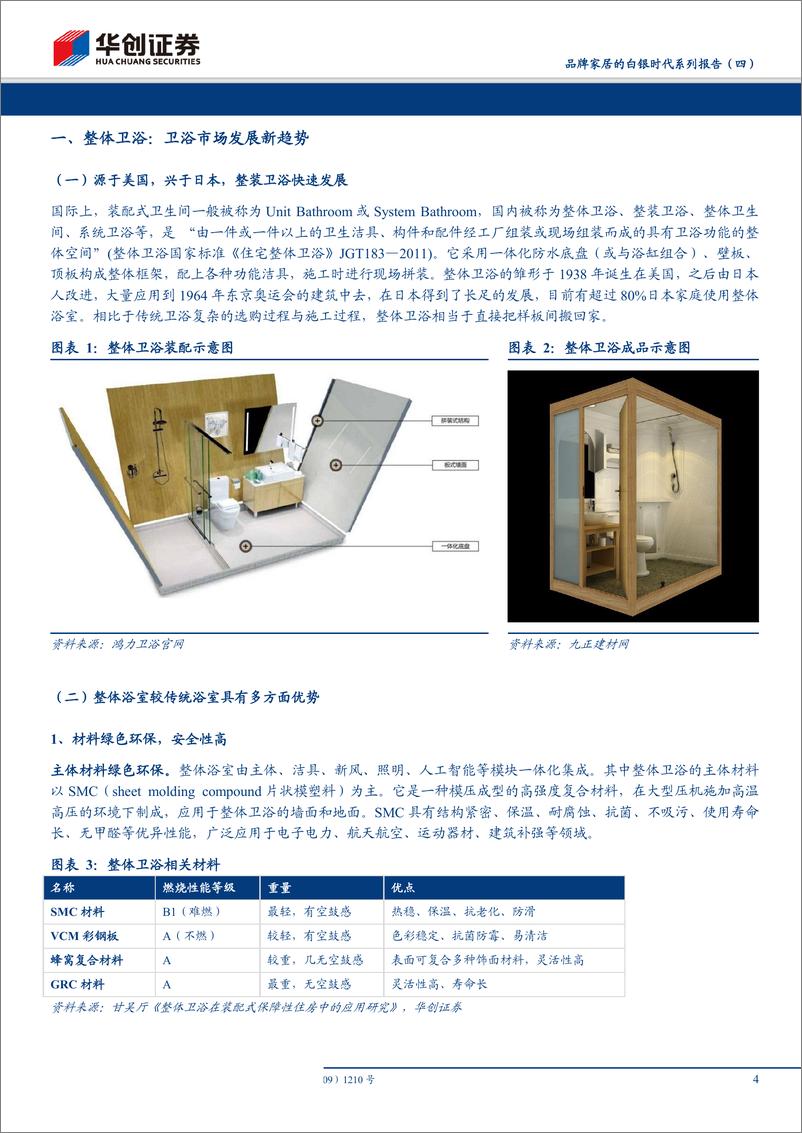 《其他家用轻工行业品牌家居的白银时代系列报告（四）：行业蓝海空间广阔，整体卫浴方兴未艾-20190604-华创证券-16页》 - 第4页预览图