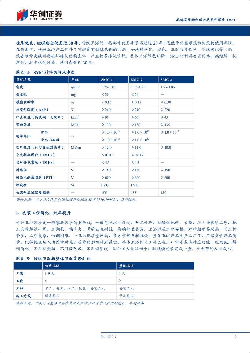 《其他家用轻工行业品牌家居的白银时代系列报告（四）：行业蓝海空间广阔，整体卫浴方兴未艾-20190604-华创证券-16页》 - 第5页预览图