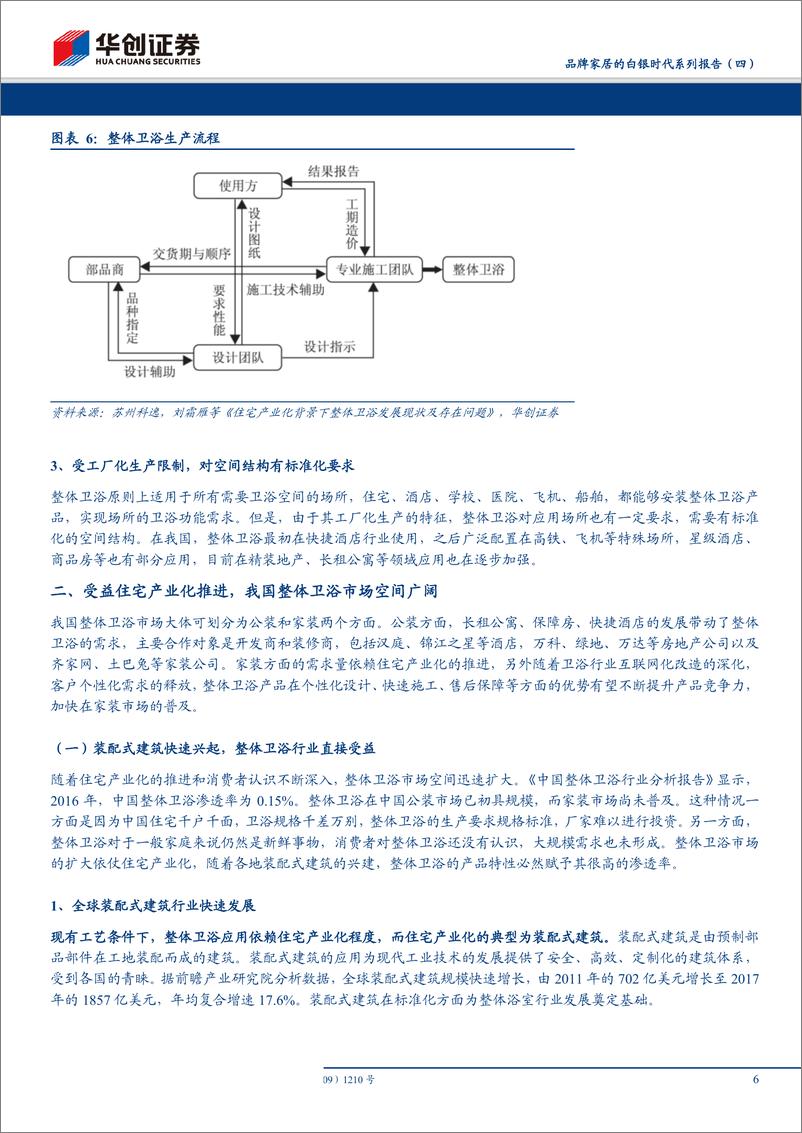 《其他家用轻工行业品牌家居的白银时代系列报告（四）：行业蓝海空间广阔，整体卫浴方兴未艾-20190604-华创证券-16页》 - 第6页预览图