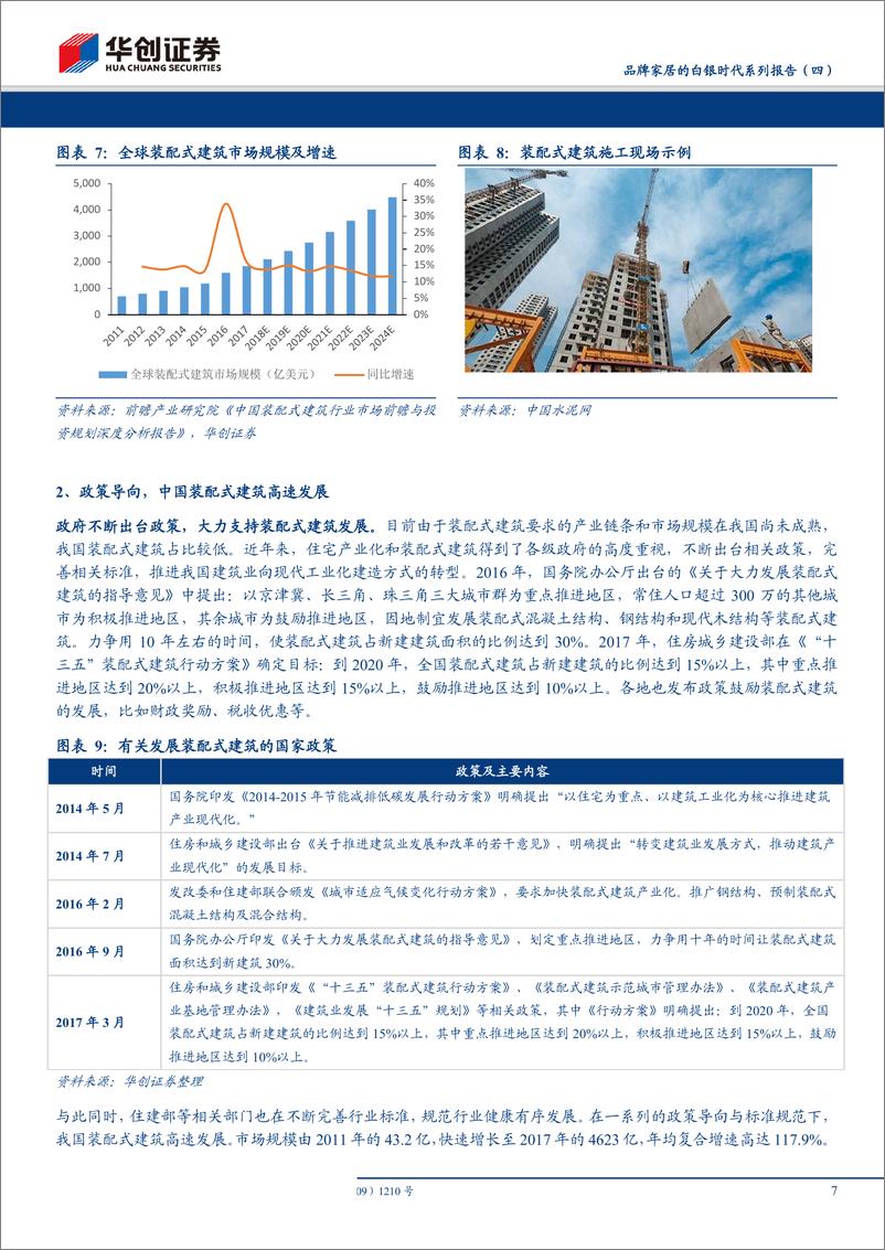 《其他家用轻工行业品牌家居的白银时代系列报告（四）：行业蓝海空间广阔，整体卫浴方兴未艾-20190604-华创证券-16页》 - 第7页预览图