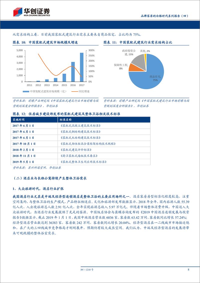 《其他家用轻工行业品牌家居的白银时代系列报告（四）：行业蓝海空间广阔，整体卫浴方兴未艾-20190604-华创证券-16页》 - 第8页预览图