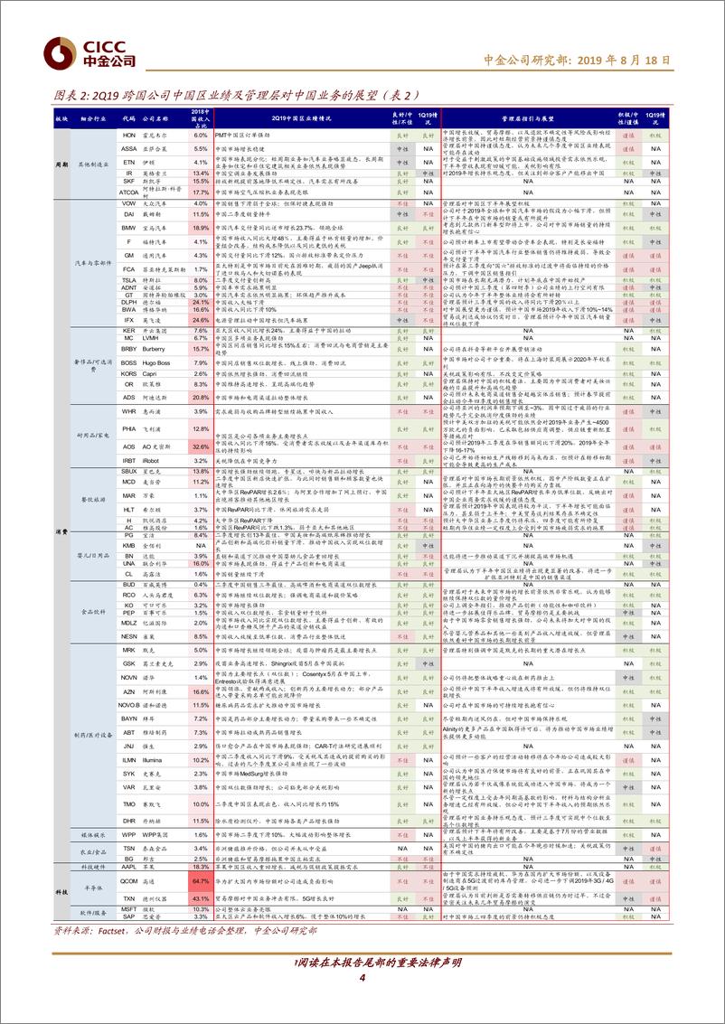 《老外看中国：2Q19，展望谨慎占比提升，消费医药有亮点-20190818-中金公司-44页》 - 第5页预览图