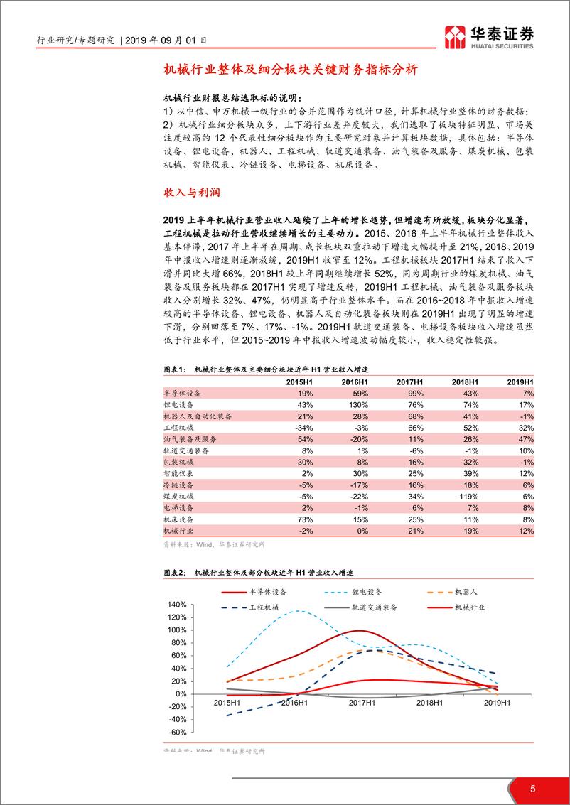 《机械行业2019中报总结：增速和现金流分化，优势企业价值进一步凸显-20190901-华泰证券-18页》 - 第6页预览图