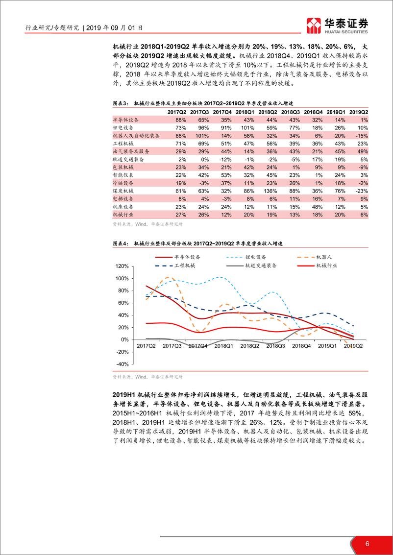 《机械行业2019中报总结：增速和现金流分化，优势企业价值进一步凸显-20190901-华泰证券-18页》 - 第7页预览图