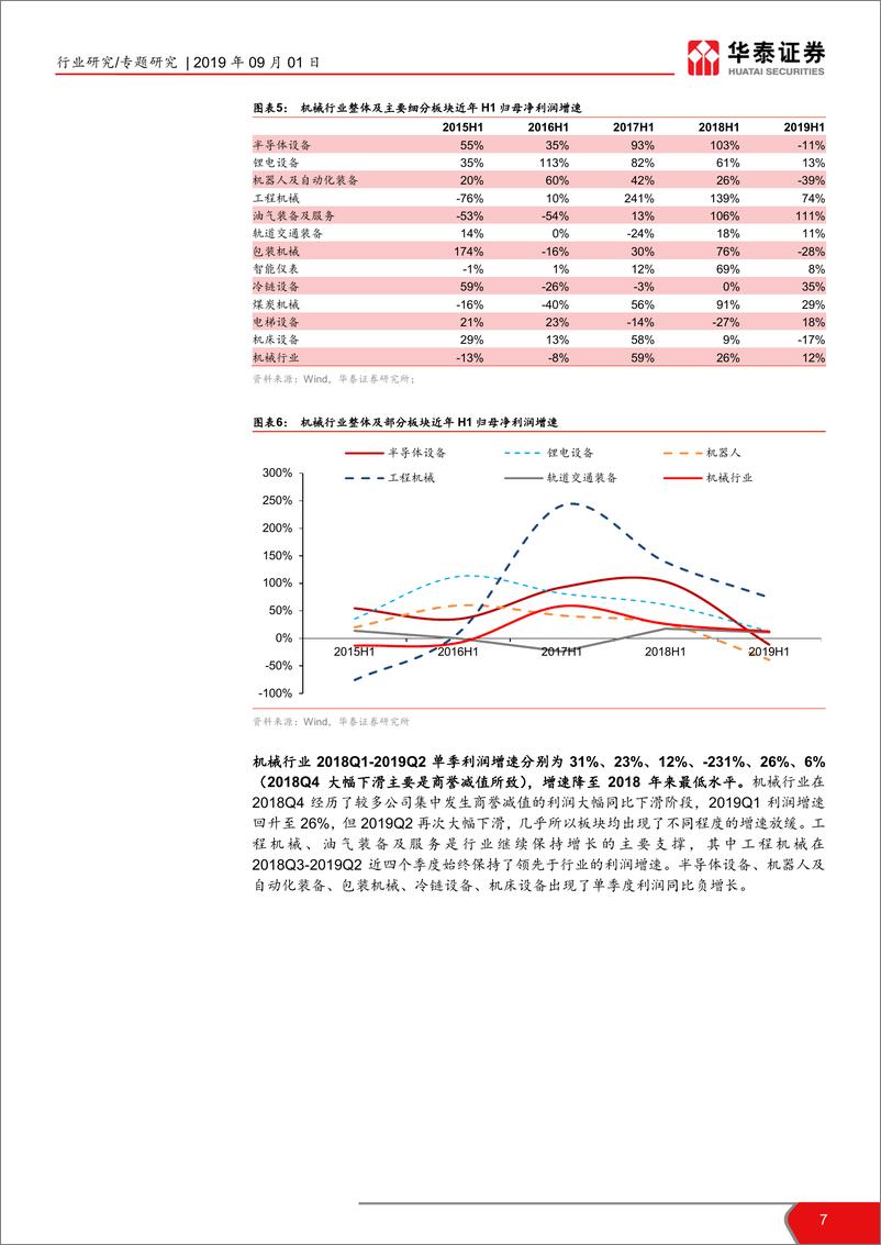 《机械行业2019中报总结：增速和现金流分化，优势企业价值进一步凸显-20190901-华泰证券-18页》 - 第8页预览图