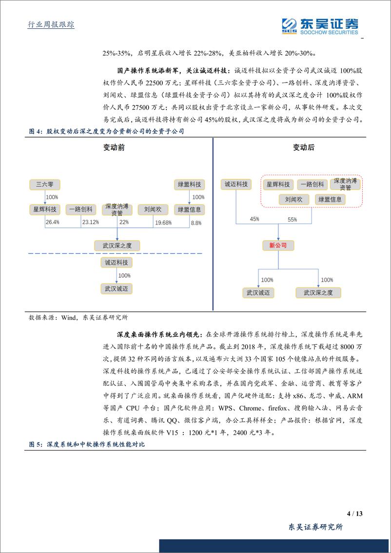 《计算机应用行业：三季报前瞻，关注操作系统新军诚迈科技-20191013-东吴证券-13页》 - 第5页预览图