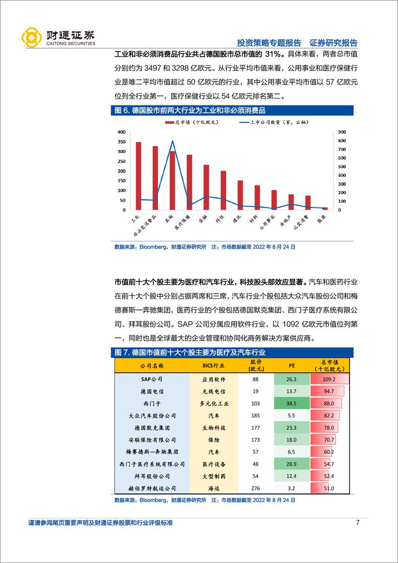 《全球产业链巡礼之德国：医药、汽车等多元工业老司机-20220903-财通证券-24页》 - 第8页预览图