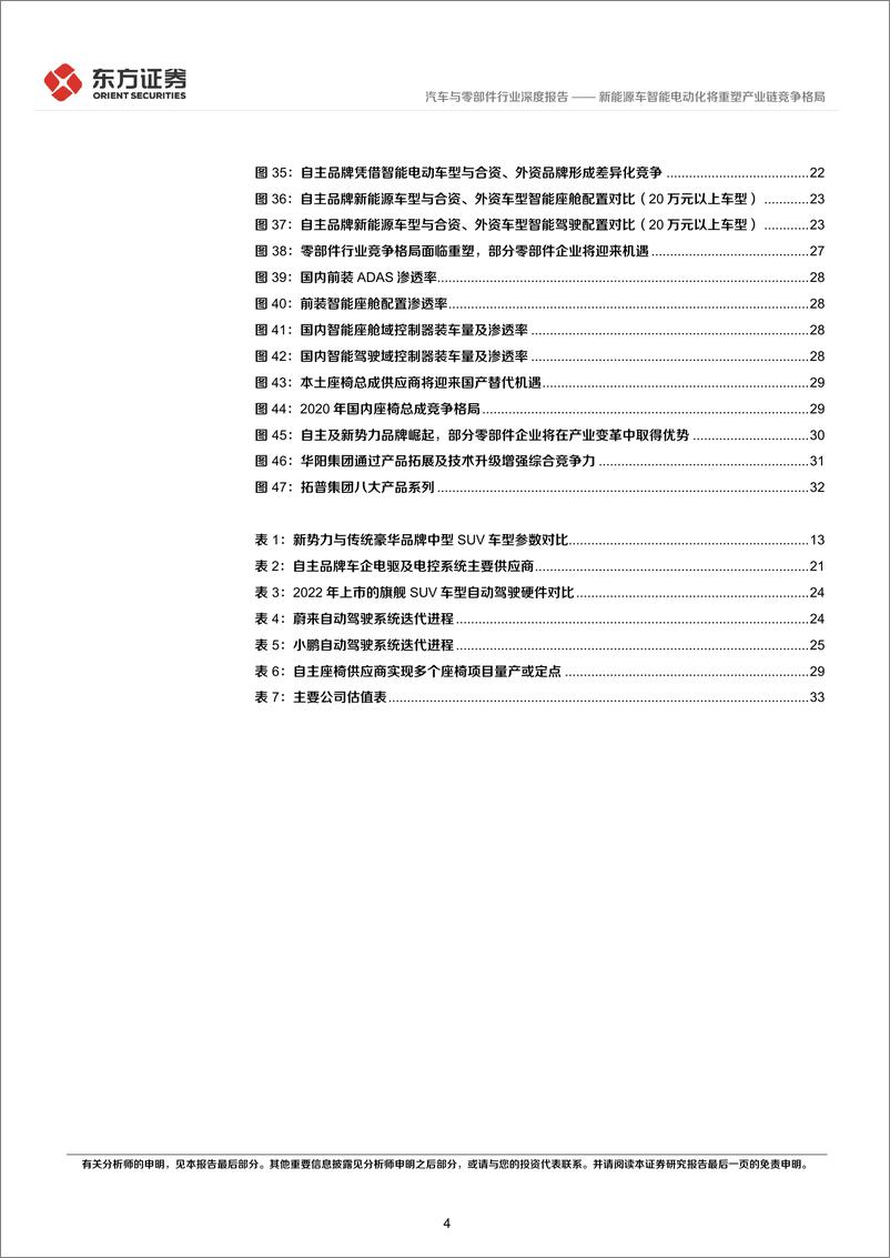 《汽车与零部件行业深度报告：新能源车智能电动化将重塑产业链竞争格局-20220905-东方证券-36页》 - 第5页预览图