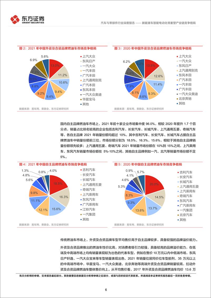 《汽车与零部件行业深度报告：新能源车智能电动化将重塑产业链竞争格局-20220905-东方证券-36页》 - 第7页预览图