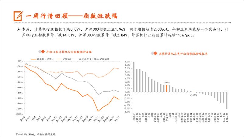 《202402月更新-OpenAI发布重大更新，大模型使用成本将进一步降低》 - 第7页预览图