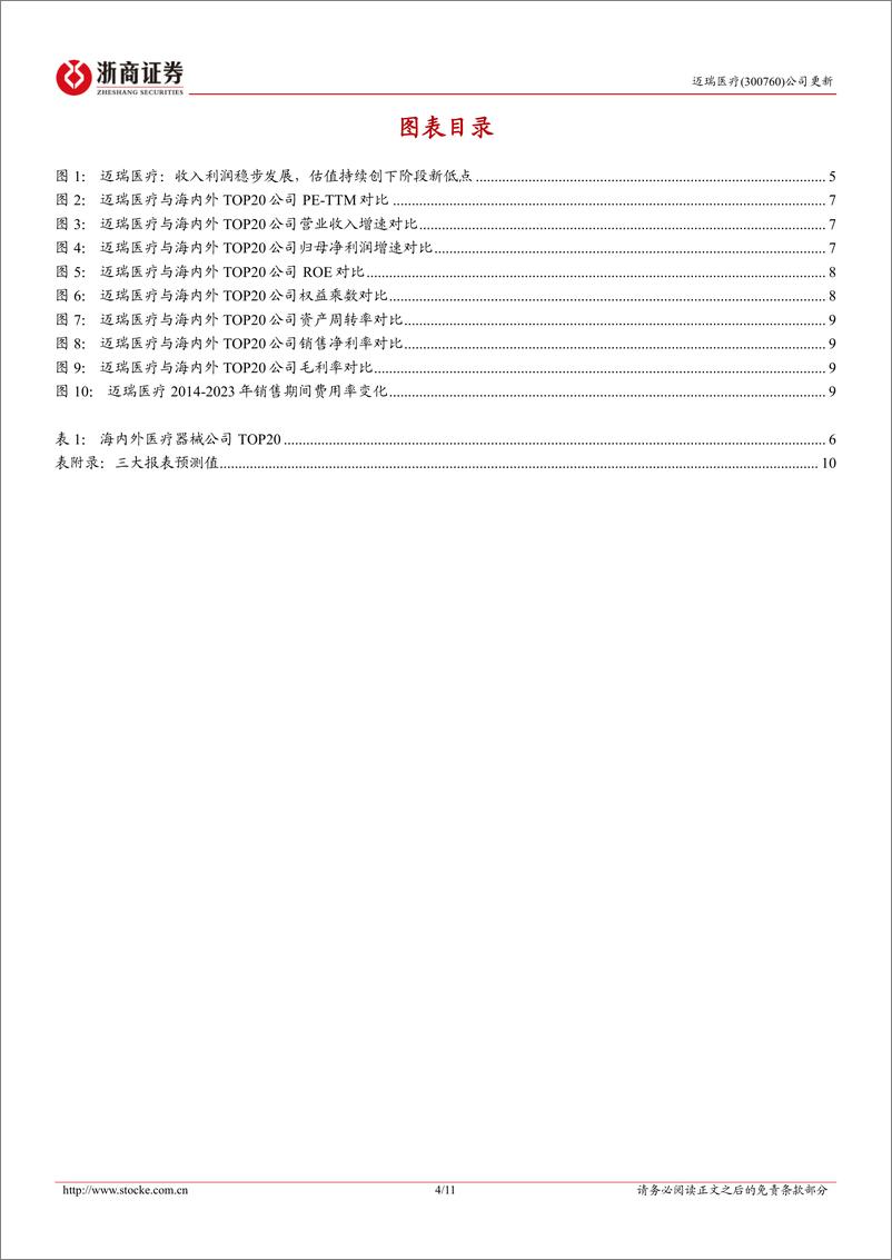 《迈瑞医疗-300760.SZ-迈瑞医疗更新报告：迈瑞医疗高ROE和低估值思辨-20240608-浙商证券-11页》 - 第4页预览图