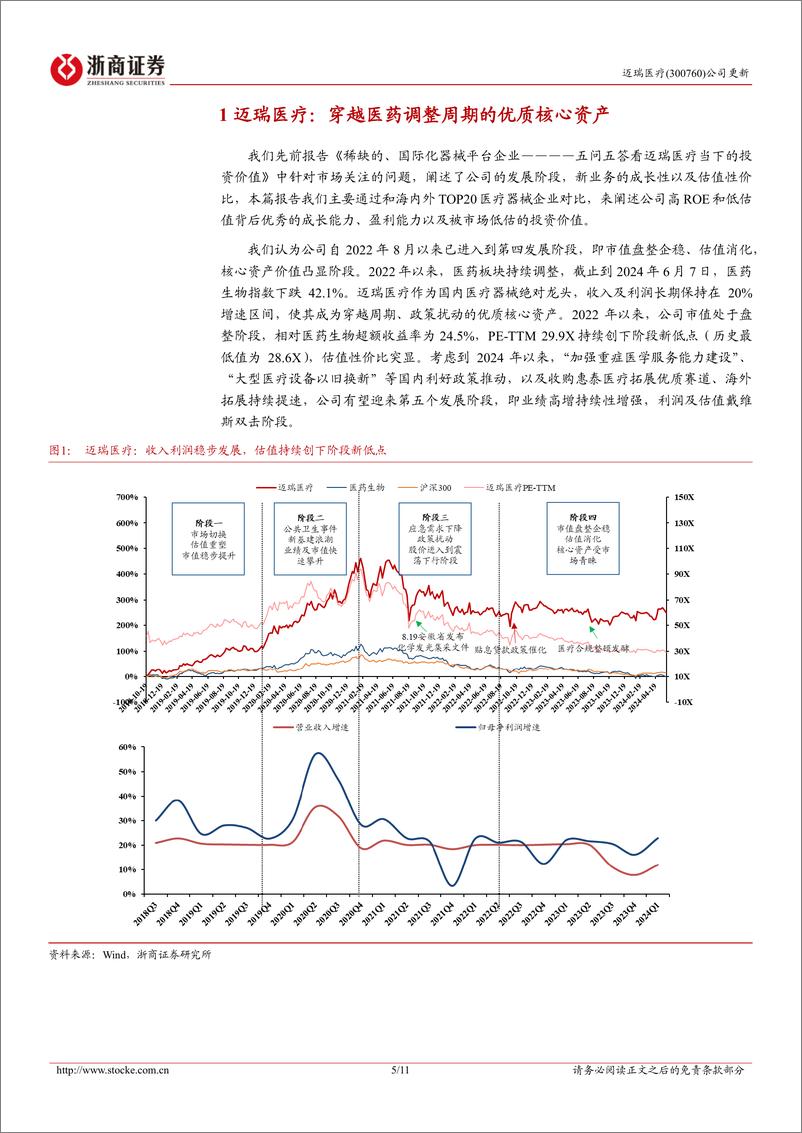 《迈瑞医疗-300760.SZ-迈瑞医疗更新报告：迈瑞医疗高ROE和低估值思辨-20240608-浙商证券-11页》 - 第5页预览图