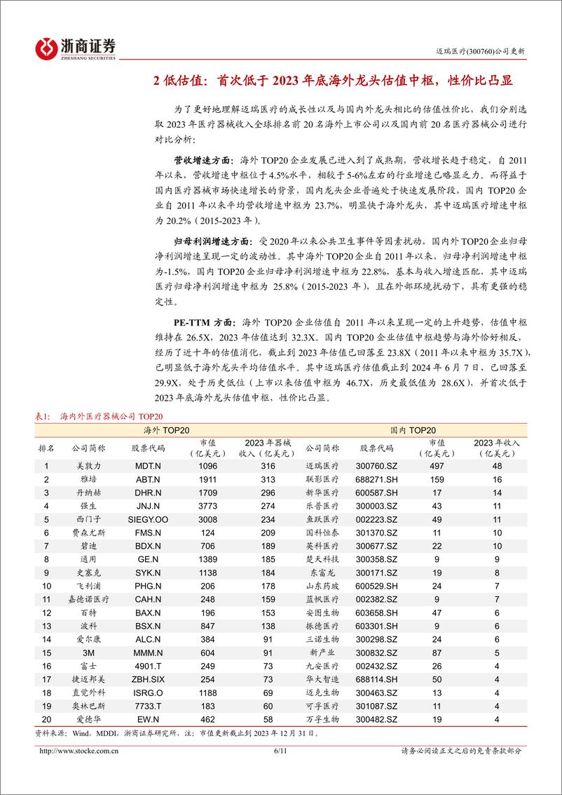 《迈瑞医疗-300760.SZ-迈瑞医疗更新报告：迈瑞医疗高ROE和低估值思辨-20240608-浙商证券-11页》 - 第6页预览图