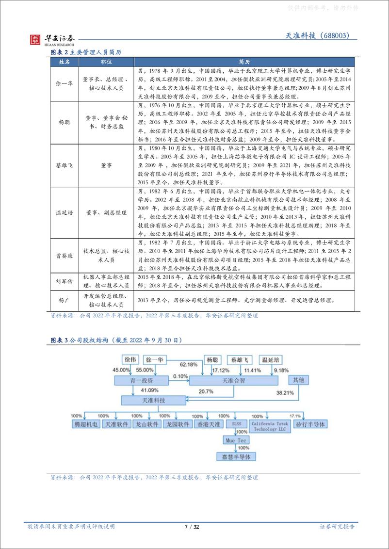 《华安证券-天准科技(688003)机器视觉工业平台化布局，泛半导体领域有望持续突破-230411》 - 第7页预览图