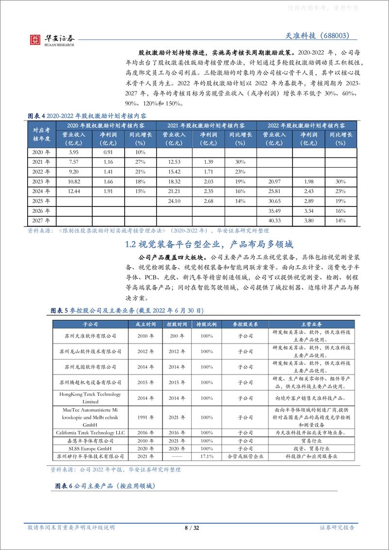 《华安证券-天准科技(688003)机器视觉工业平台化布局，泛半导体领域有望持续突破-230411》 - 第8页预览图