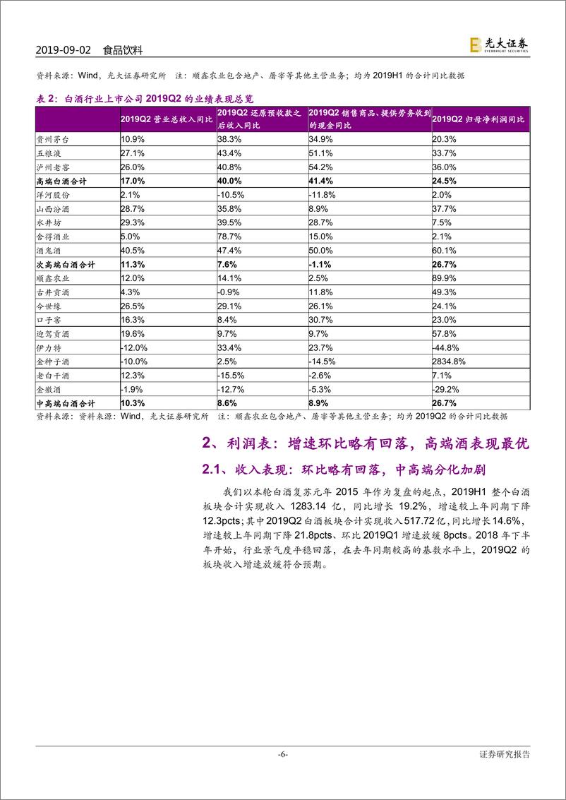 《白酒行业201年半年报业绩综述：行业分化加剧，高端白酒强者恒强-20190902-光大证券-21页》 - 第7页预览图