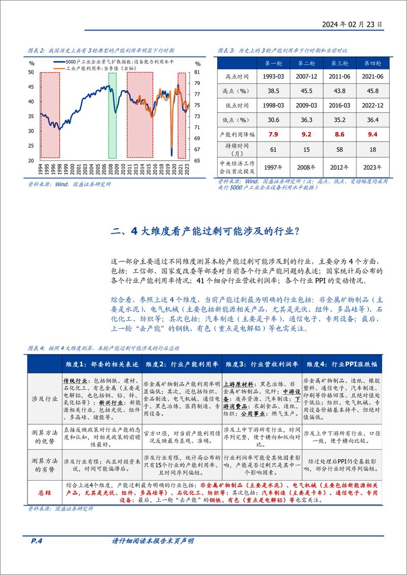 《宏观专题：2024年去产能：行业、路径与影响-20240223-国盛证券-20页》 - 第4页预览图