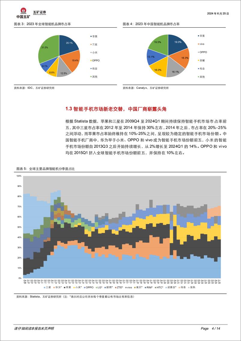 《电子行业：AI手机百花齐放，苹果入局开启新气象-240625-五矿证券-14页》 - 第4页预览图