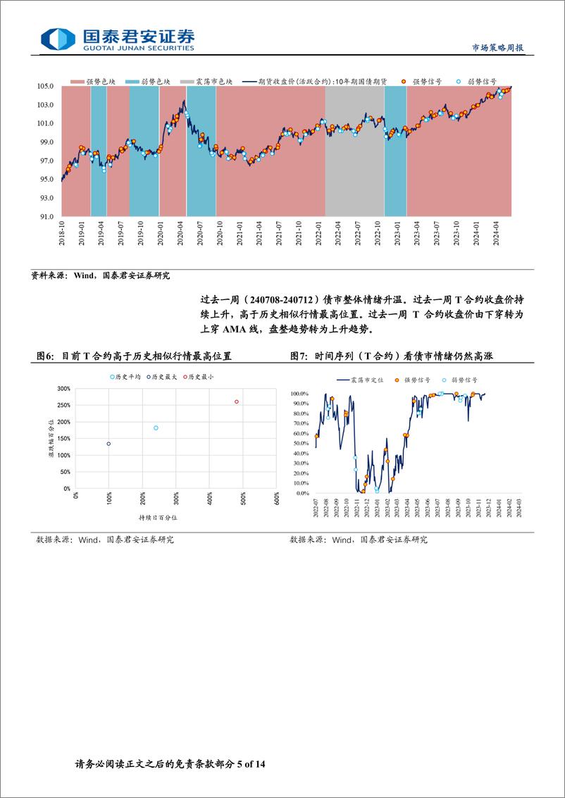 《微观结构跟踪：中期限国债的微观交易结构的变化-240717-国泰君安-14页》 - 第5页预览图