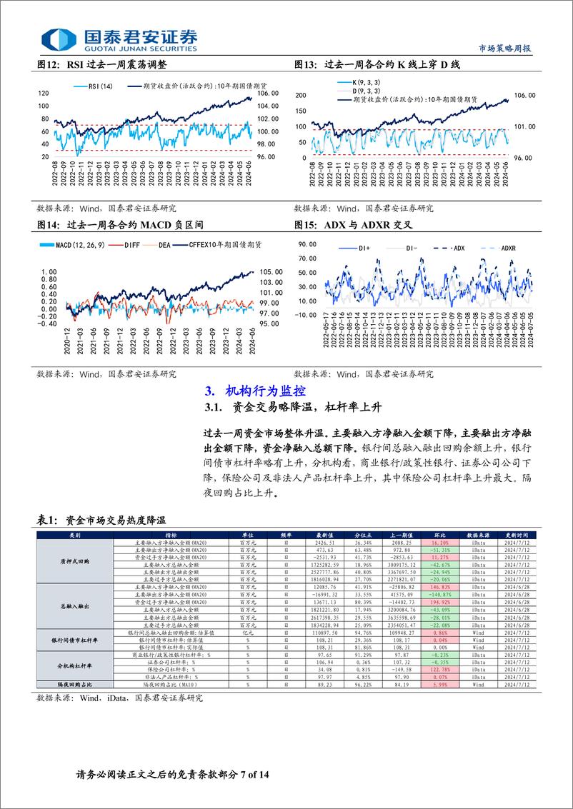 《微观结构跟踪：中期限国债的微观交易结构的变化-240717-国泰君安-14页》 - 第7页预览图