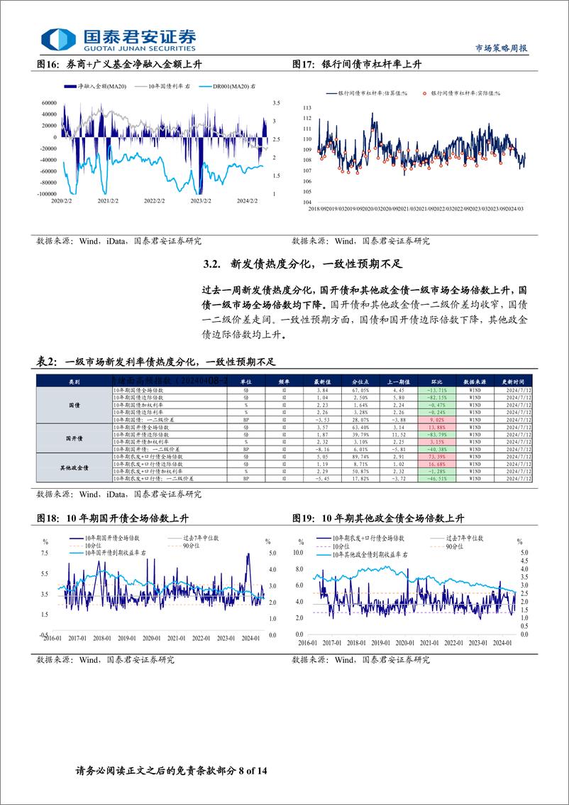 《微观结构跟踪：中期限国债的微观交易结构的变化-240717-国泰君安-14页》 - 第8页预览图